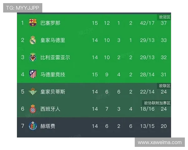 中国福利彩票体育彩票西甲积分榜数据介绍