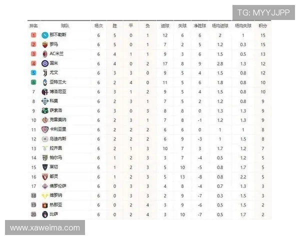 体育资讯平台西甲积分榜数据聚合方式