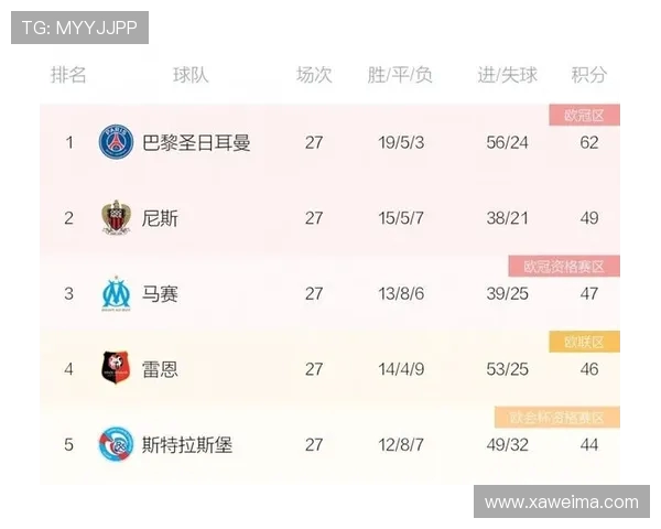 法甲赛季胜场纪录及球队赛季表现对比分析